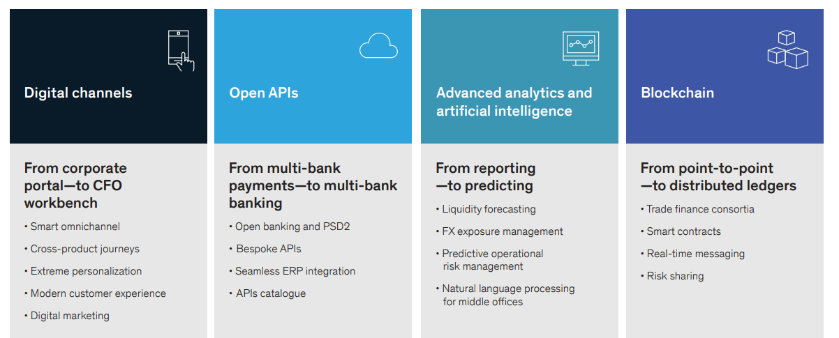 technology changes global payment mckinsey